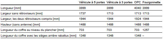 Opel Corsa. Dimensions du véhicule