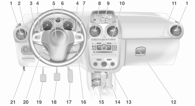 Opel Corsa. Vue d'ensemble du tableau de bord