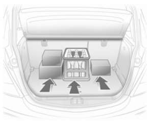 Opel Corsa. Informations sur le chargement