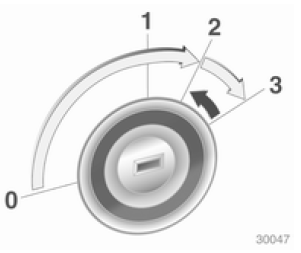 Opel Corsa. Démarrage du moteurn