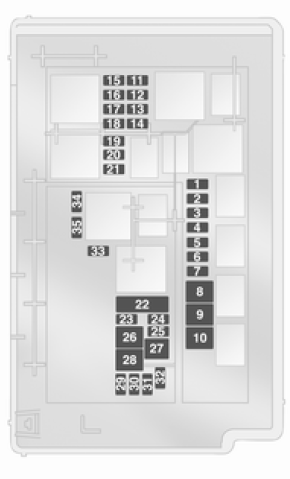 Opel Corsa. Boîte à fusibles du compartiment moteur
