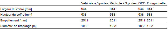 Opel Corsa. Dimensions du véhicule