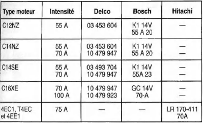 Opel Corsa. Caracteristiques detaillees