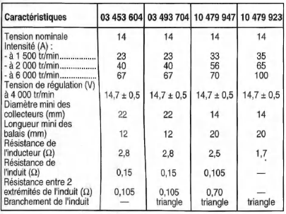 Opel Corsa. Caracteristiques detaillees