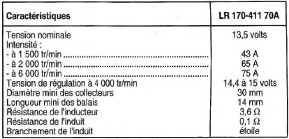 Opel Corsa. Caracteristiques detaillees