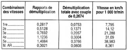 Opel Corsa. Performances