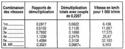 Opel Corsa. Performances