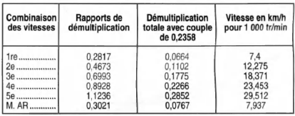 Opel Corsa. Performances