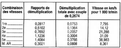 Opel Corsa. Performances