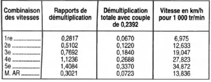 Opel Corsa. Performances