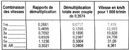 Opel Corsa. Performances