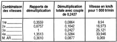 Opel Corsa. Performances