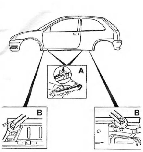 Opel Corsa. Points de levaee des corsa berlines.