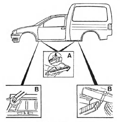 Opel Corsa. Points de levaee des corsa combo