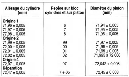 Opel Corsa. Bloc-cylindres