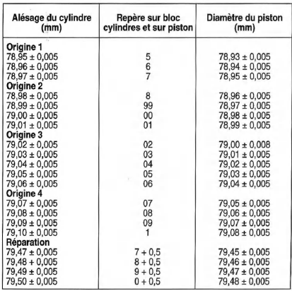 Opel Corsa. Bloc-cylindres