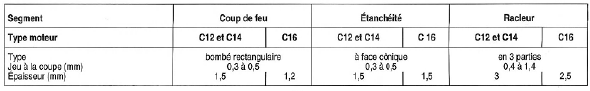 Opel Corsa. Distribution 16 soupapes