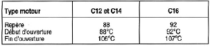 Opel Corsa. Thermostat