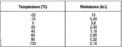 Opel Corsa. Sonde de temperature de liquide de refroidissement