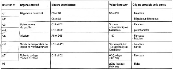 Opel Corsa. Moteurs c12nz et c14nz iniection multec