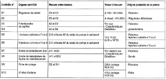 Opel Corsa. Wloteur c14se injection multec-m