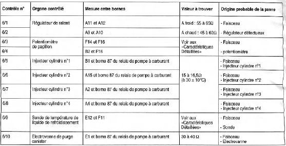 Opel Corsa. Moteur c16xe injection multec-s