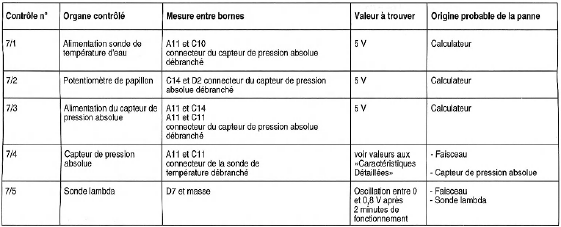 Opel Corsa. Moteurs c12nz et c14nz injection multec