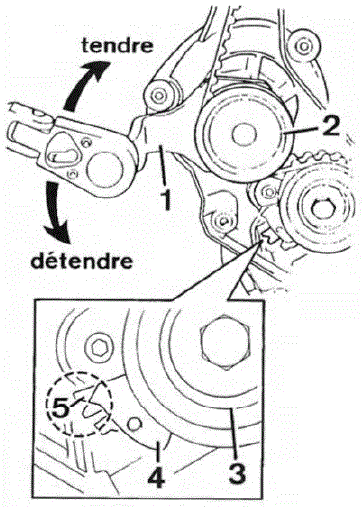 Opel Corsa. Tension de la courroie de distribution des moteurs c12 et c14