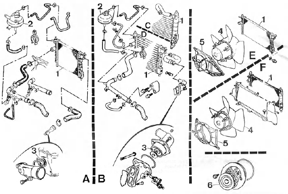 Opel Corsa. Refroidissement