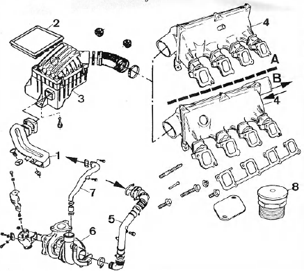 Opel Corsa. Alimentation en air