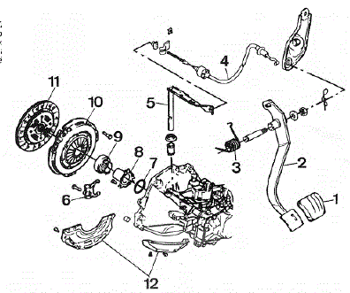 Opel Corsa. Embrayage