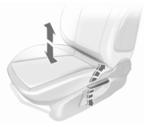 Mouvement de pompage du levier