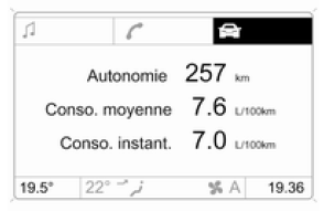 Affiche l'heure, la température extérieure et la date ou bien des données de