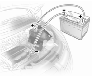Positionner les câbles de sorte qu'ils ne puissent pas être happés par des pièces