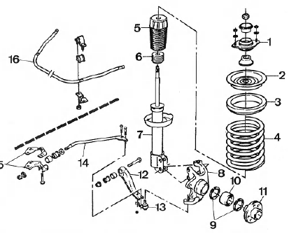 Suspension - train avant - moyeux