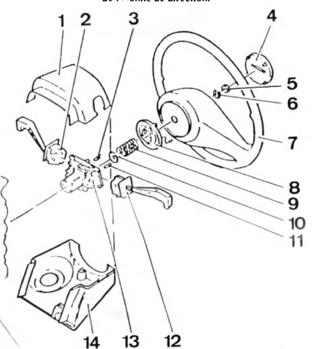 Opel Corsa. Habillage de colonne de direction