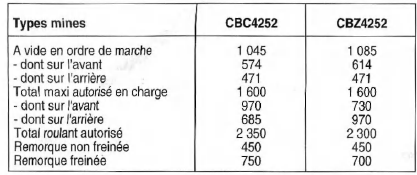 Caractéristiques aerodynamiques