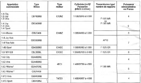 * jusqu'à decembre 93