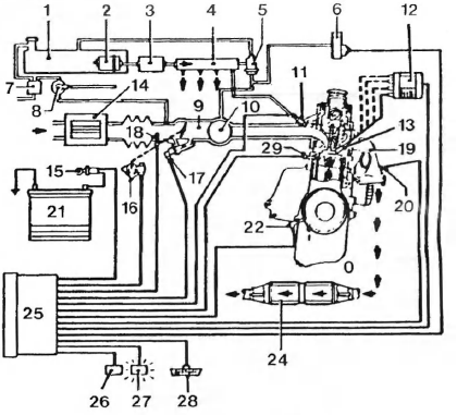 Injection multipoint séquentielle simultanee multec-m.