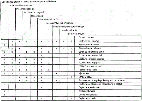 Procedure et Contrôle s