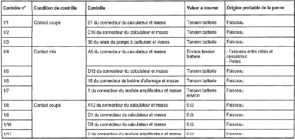 Moteur c14se injection multec-m