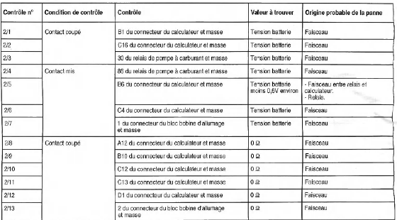 Moteur c16xe injection multec-s