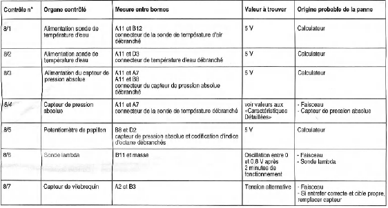Wloteur c16xe injection multec-s