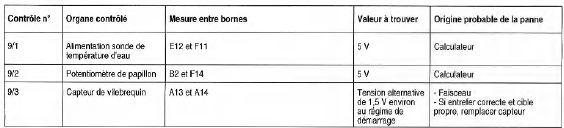 Controle de l'allumage