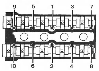 Opel Corsa. Ordre de serrage des vis de culasse